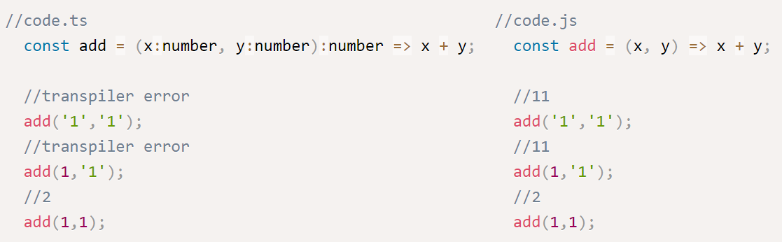 Typescript transpiles to JavaScript, but allows for types and error detection, among other features.